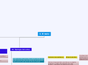 3. El texto - Mapa Mental