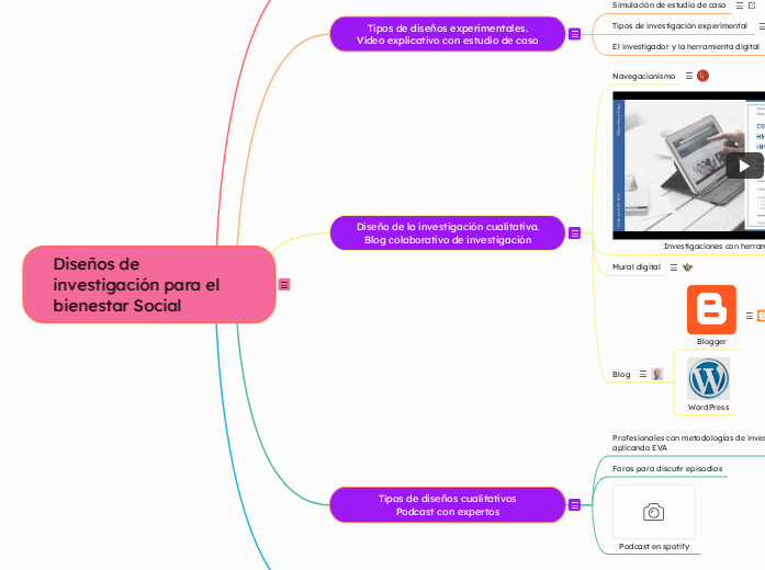 Diseños de investigación para el bienestar Social