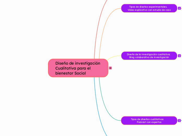 Enseñanza de la investigación Experimental y Cualitativa en trabajo Social en un Entorno Virtual
