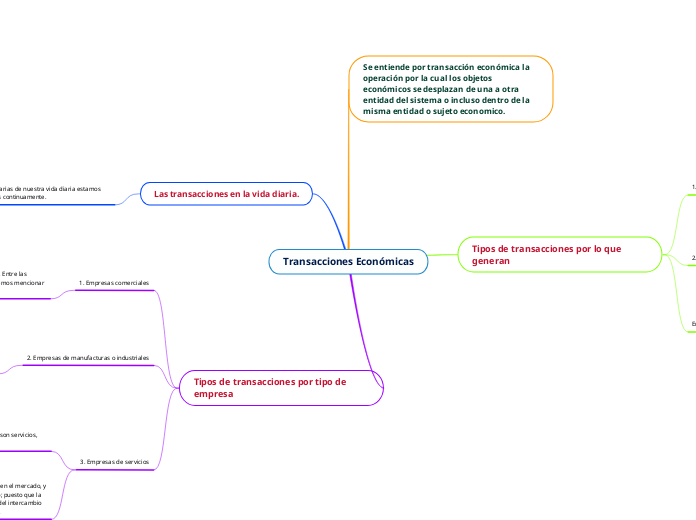 Transacciones Económicas