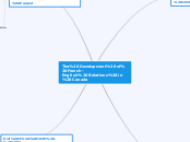 The Development of French-English Relation...- Mind Map