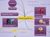 sistema de omplemento - Mind Map