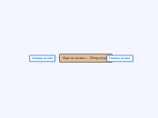 Map of knowledge :  Literature - Mind Map