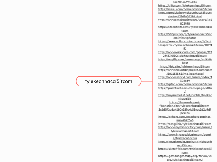 tylekeonhacai5itcom - Mindmap