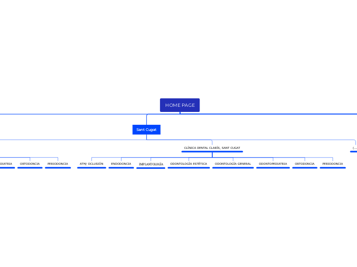 HOME PAGE - Mapa Mental