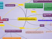 Making Connections - Mind Map