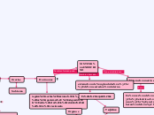 MAPA CONCEPTUAL 3P - Concept Map