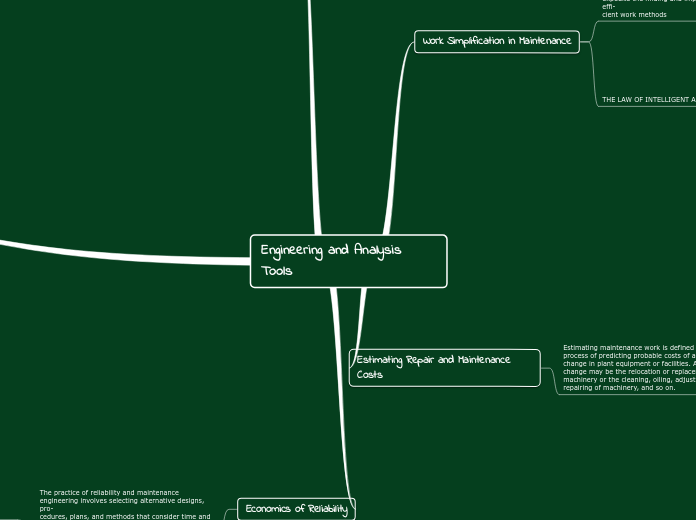 Engineering and Analysis Tools - Mind Map