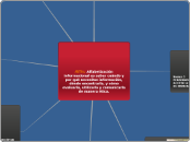 Alfin: Alfabetización informacional es ...- Mapa Mental