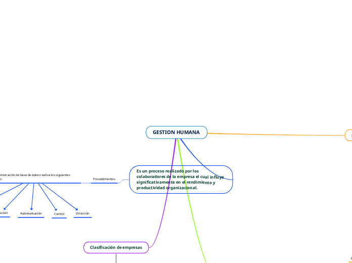 GESTION HUMANA - Mapa Mental