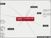 Proyecto: poetas mexicanos del siglo XI...- Mapa Mental