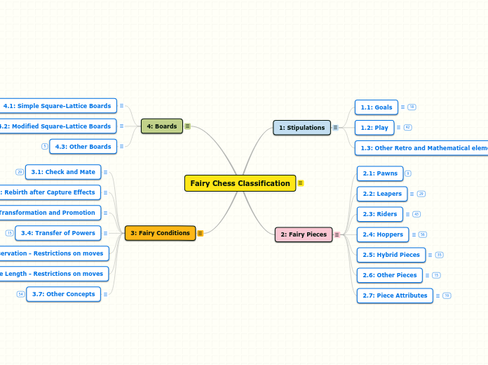 FCCP-20210521 - Mind Map
