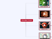 La reproducción sexual en animales y pl...- Mapa Mental