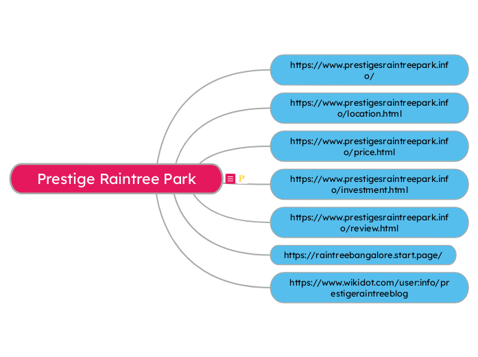 Home - Mind Map