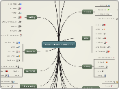 Research and Reference - Mind Map