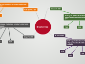 Incoterms - Mapa Mental