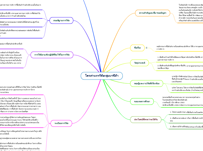 โครงร่างงารวิจัยกลุ่มบาร์บิก้า - Mind Map