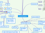 Cliente/Servidor - Mapa Mental