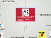 RELACIÓN ENTRE ESTADOS DE ÁNIMO Y RENDI...- Mapa Mental
