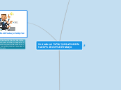 Introducción al Estudio de Trabajo - Mapa Mental