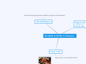 Weekend activities in Uruguay - Mind Map