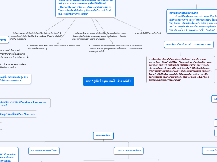 MindMap