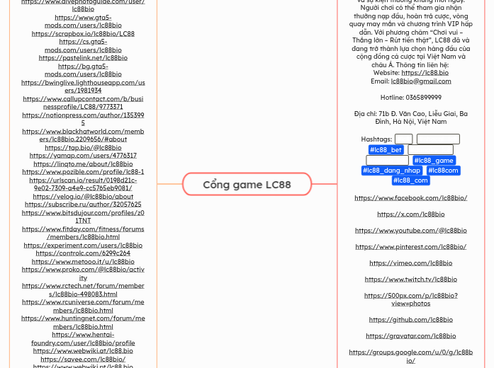 Cổng game LC88 - Mindmap