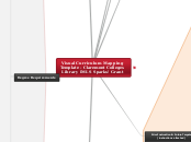 Visual Curriculum Mapping Template - Clare...- Mind Map