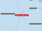 Tajuk 10 : Falsafah Sains - Mind Map