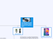 La evolución del Objeto Tecnologico - Mapa Mental