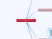 Modelo pedagógico: Flipped Classroom/Cl...- Mapa Mental