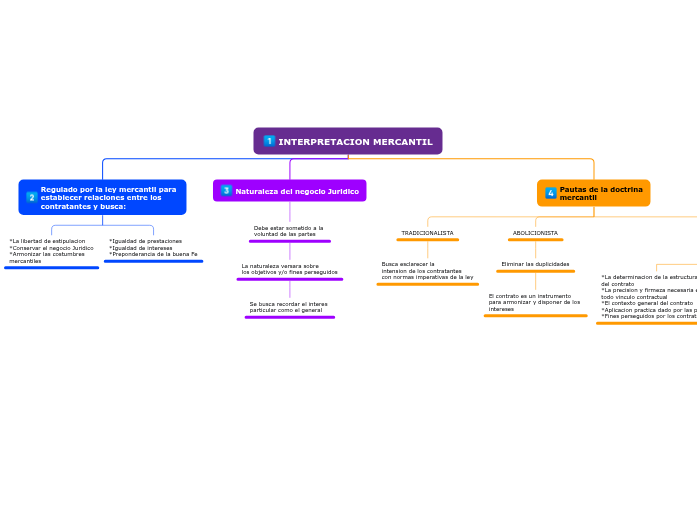 Derecho Comercial II