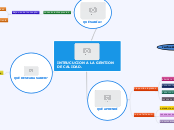 INTRUCUCION A LA GENTION DE CALIDAD. - Mapa Mental