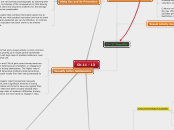 Ch.11 - 13 - Mind Map