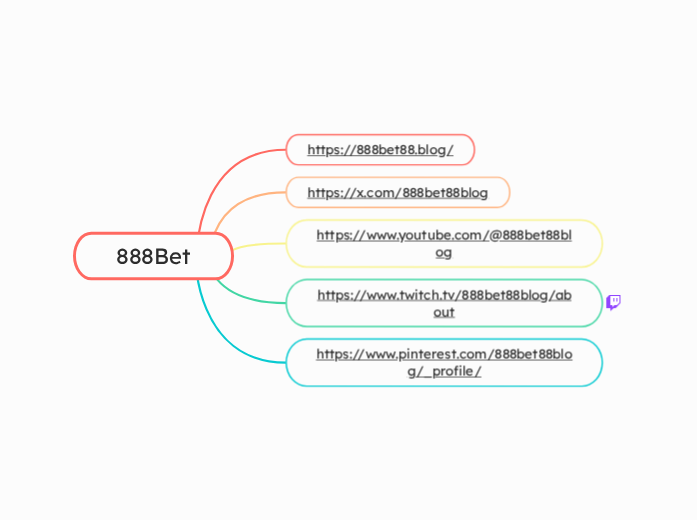 888Bet - Mapa Mental