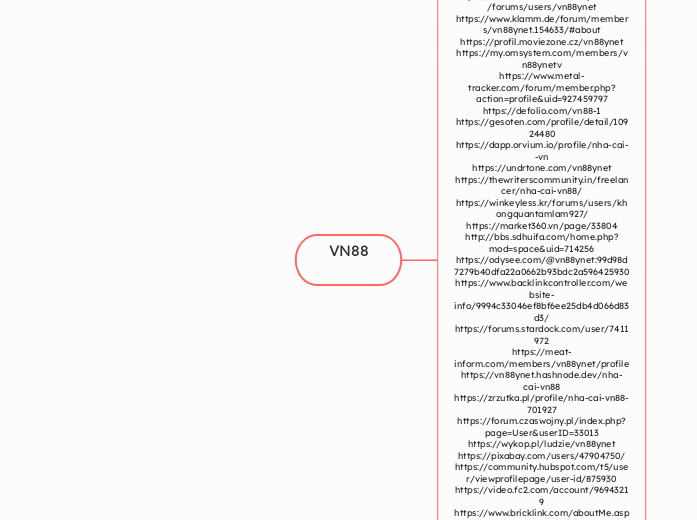VN88 - Mindmap