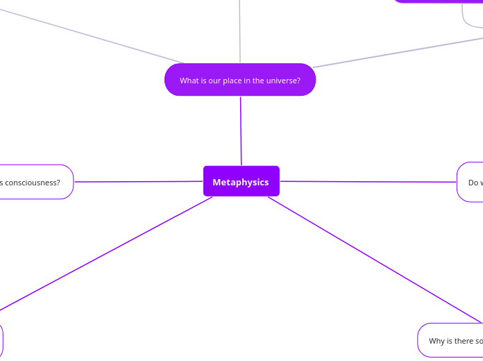 Metaphysics - Mind Map