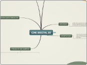 CINE DIGITAL 3D - Mapa Mental