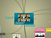 TIPOLOGIAS DE LA COMUNICACION - Mapa Mental