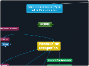 Mapa de contenido para página web de Ca...- Mapa Mental