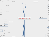 Aortic Disease Community - Mind Map
