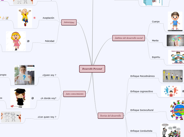 Desarrollo Personal - Mapa Mental