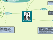 Эрих Фромм - Мыслительная карта