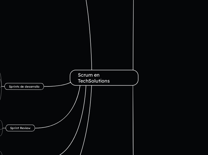 Scrum en TechSolutions
