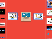 SISTEMAS OPERATIVOS - Mapa Mental