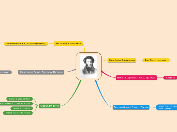 Мыслительная карта - Мыслительная карта