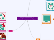 NUEVAS TECNOLOGIAS DE LA     EDUCACIÓN ...- Mapa Mental
