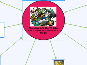 Abundancia en los Seres Vivos % - Mapa Mental