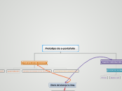 Prototipo de e-portafolio - Mapa Mental