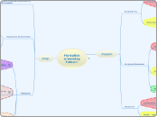 Formatione-learningTuteur+ - Carte Mentale
